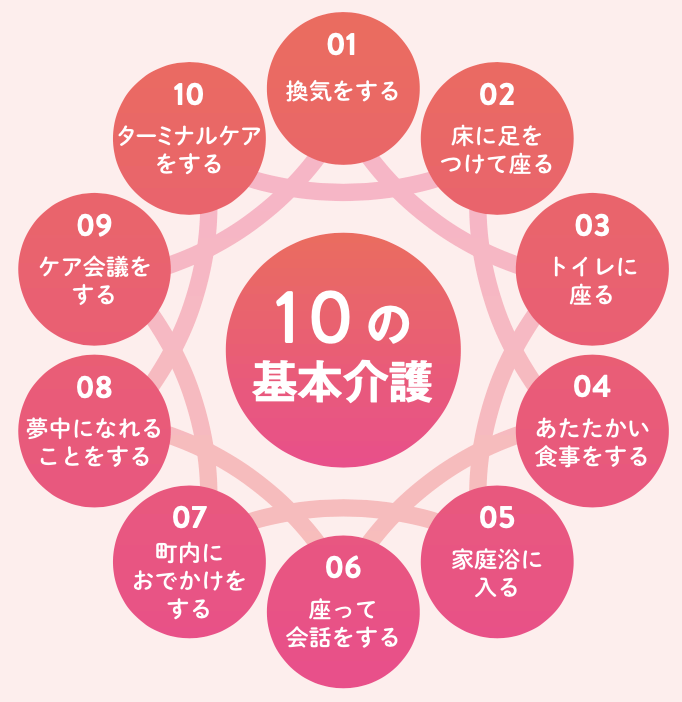 10の基本介護 画像