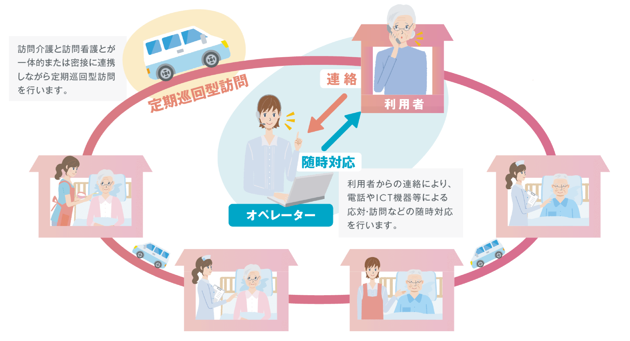 ふれあいコープ あなたとつなぐ手で、開ける明日